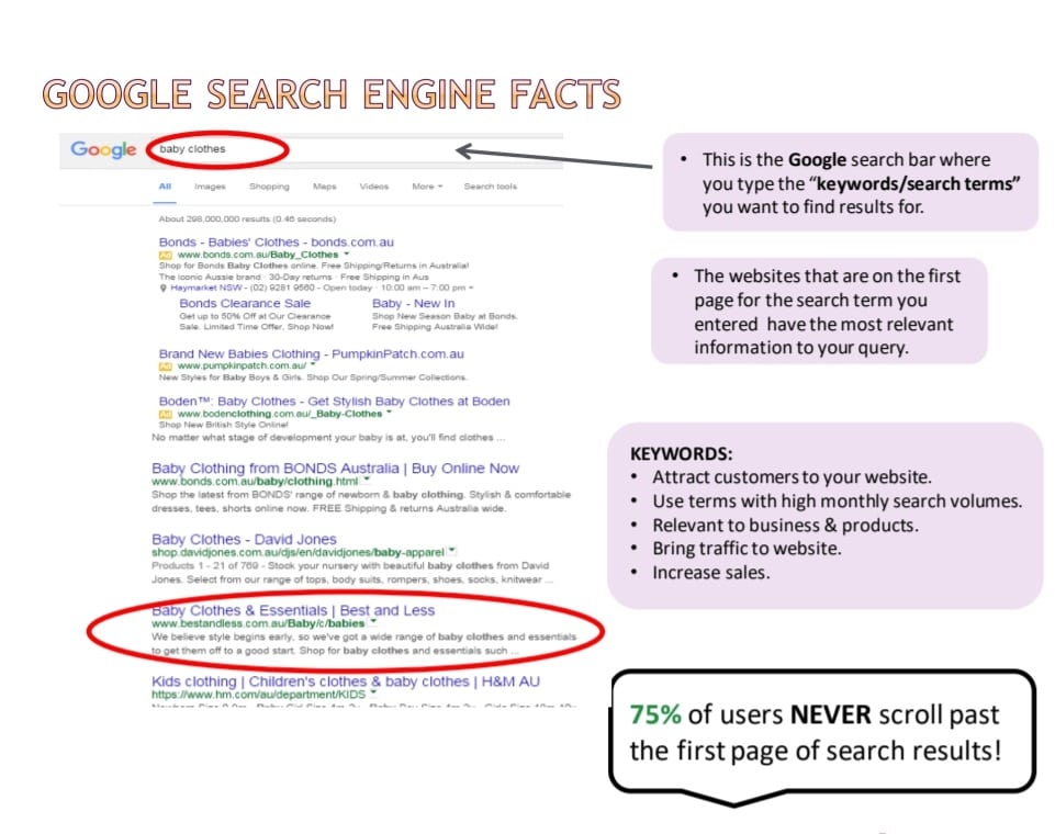 SEO Agency Sydney